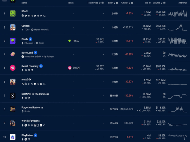 展望2024：值得期待的Web3链游大盘点