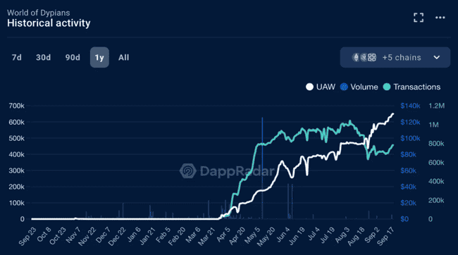展望2024：值得期待的Web3链游大盘点