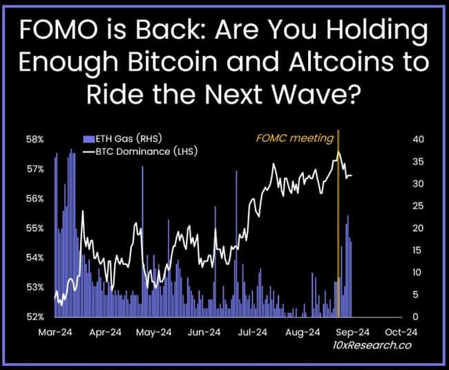 10x Research预测：Q4加密市场有望迎来强劲反弹，FOMO情绪或再掀高潮