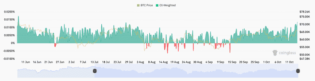 五大数据指标齐涨，比特币2024年或再创新高？
