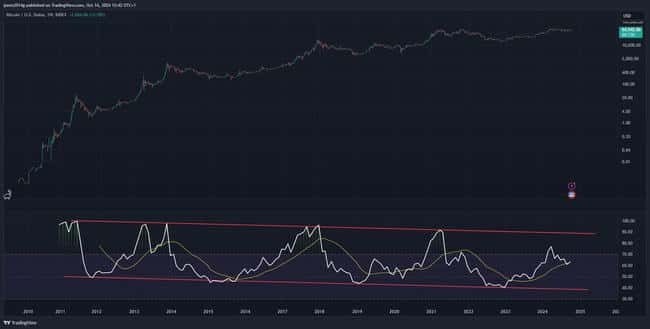 五大数据指标齐涨，比特币2024年或再创新高？