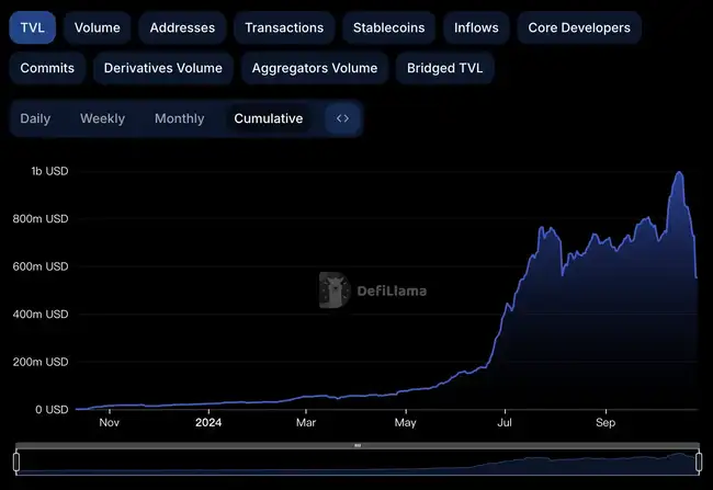空投造富梦碎,Scroll资金何去何从?理性配置新策略解析