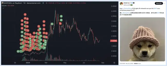 Solana交易员Ansem：从WIF传奇到Neiro滑铁卢