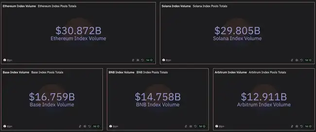 公链争霸新视角：Solana是否凭流动性池质量超越EVM链？
