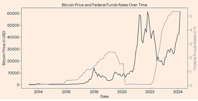 比特币：通胀时代的避风港，历史或将再次验证其避险价值