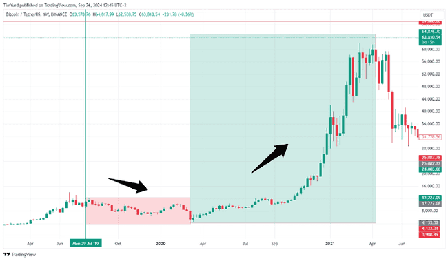 比特币：通胀时代的避风港，历史或将再次验证其避险价值