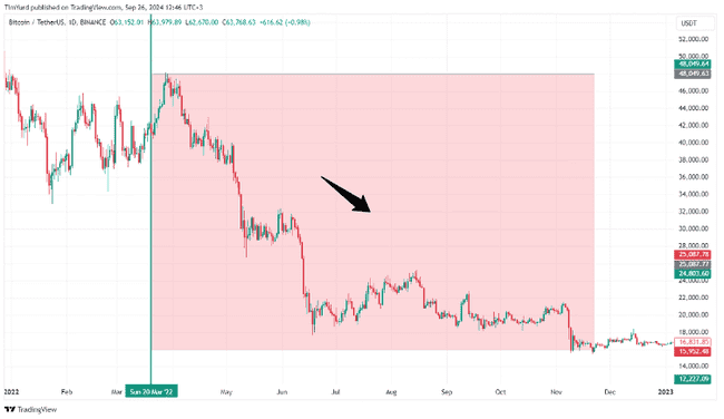 比特币：通胀时代的避风港，历史或将再次验证其避险价值