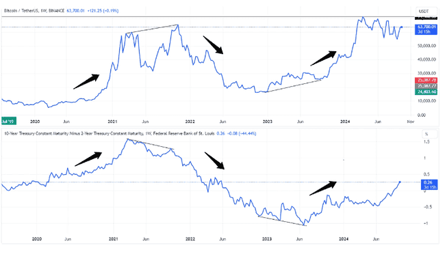 比特币：通胀时代的避风港，历史或将再次验证其避险价值