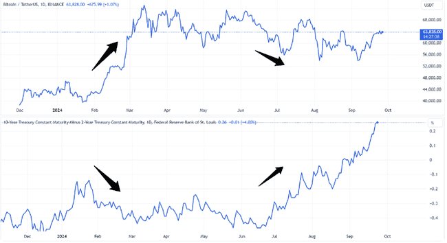 比特币：通胀时代的避风港，历史或将再次验证其避险价值