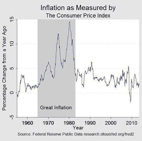比特币：通胀时代的避风港，历史或将再次验证其避险价值