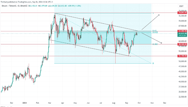 比特币：通胀时代的避风港，历史或将再次验证其避险价值