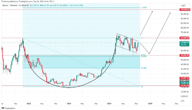 比特币：通胀时代的避风港，历史或将再次验证其避险价值