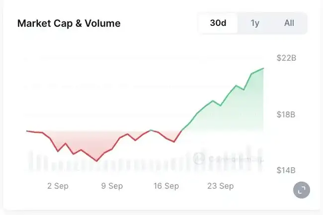 一号玩家震撼登陆Solana，GameFi领域上周热点速览！