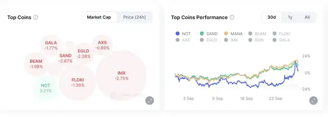 一号玩家震撼登陆Solana，GameFi领域上周热点速览！