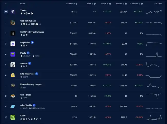 一号玩家震撼登陆Solana，GameFi领域上周热点速览！