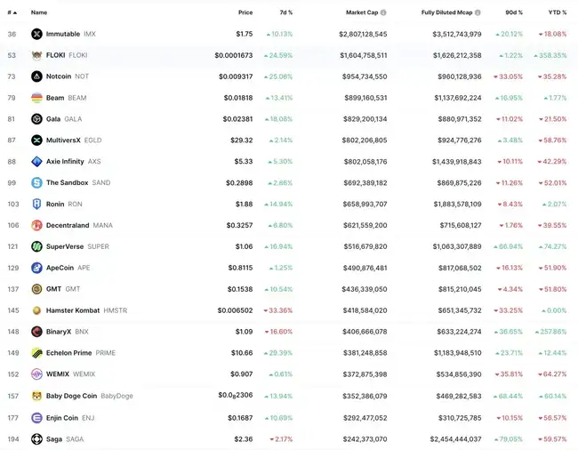 一号玩家震撼登陆Solana，GameFi领域上周热点速览！