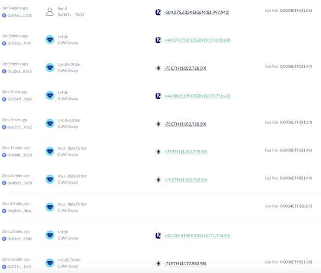 巨鲸动向揭秘：Galaxy Digital大举提取47万EIGEN，推动币价飙升近8%