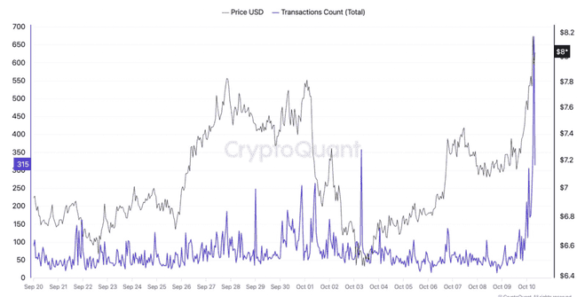 Uniswap（UNI）蓄势待发，Unichain上线前一周狂涨25%！