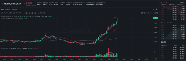 大写NEIRO暴涨之谜：两天飙升100%，是市场操控还是社区共创的奇迹？