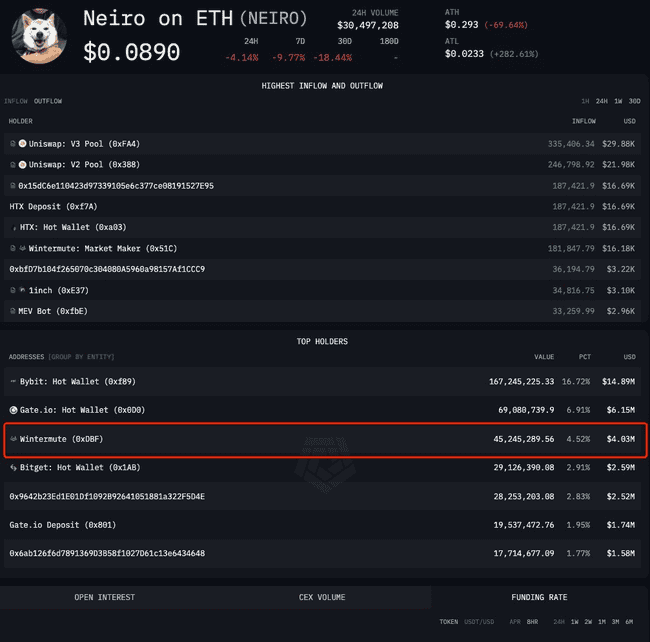 大写NEIRO暴涨之谜：两天飙升100%，是市场操控还是社区共创的奇迹？