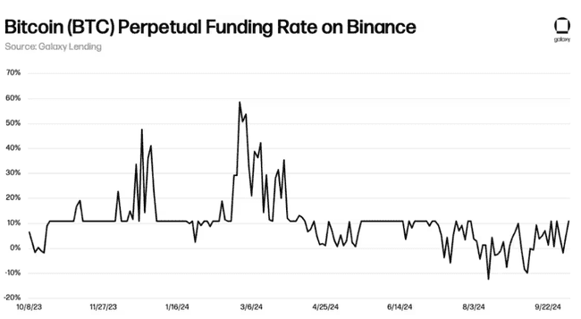 揭秘比特币期货资金费率：挖掘被忽视的投资金矿