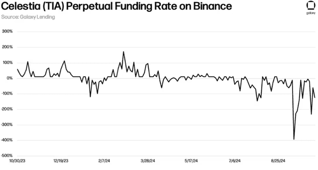 揭秘比特币期货资金费率：挖掘被忽视的投资金矿