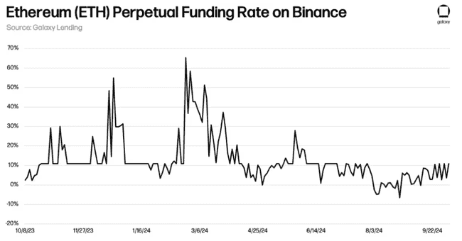 揭秘比特币期货资金费率：挖掘被忽视的投资金矿