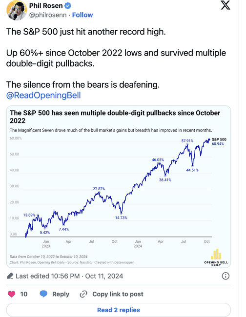 华尔街牛市风起云涌，却难掩比特币一骑绝尘的辉煌涨势