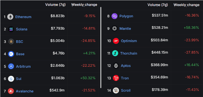 BNB链交易量骤降25%，投资者信心是否动摇？市场反应成焦点