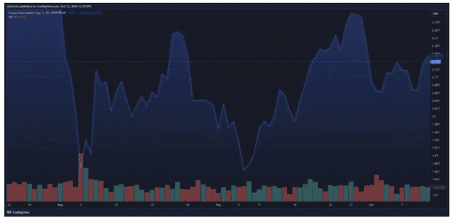 以太坊L2领域风云再起：Base TVL飙升，剑指行业霸主地位？
