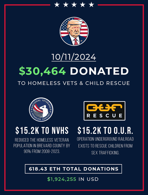 特朗普Meme币:大选落幕,爆发潮即将来袭?