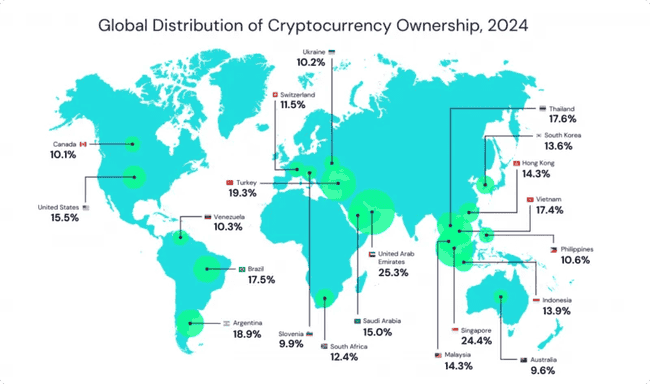 预见2025：加密领域十四大趋势，第五波应用浪潮蓄势待发！