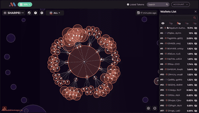 SHAR惊天骗局曝光！6000万meme一夜归零，12小时狂卷300万巨款！