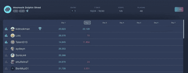 Binance Labs加持，Moonwalk能否引领健身科技新潮流？