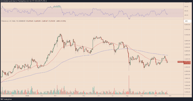 以太坊短期承压,机构资金流出或预示市场即将迎来转机!