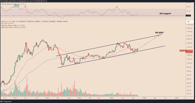 以太坊短期承压,机构资金流出或预示市场即将迎来转机!