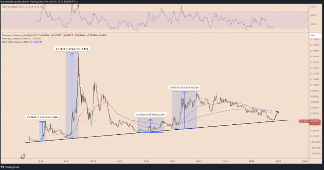 以太坊短期承压,机构资金流出或预示市场即将迎来转机!