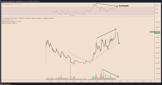 以太坊短期承压,机构资金流出或预示市场即将迎来转机!