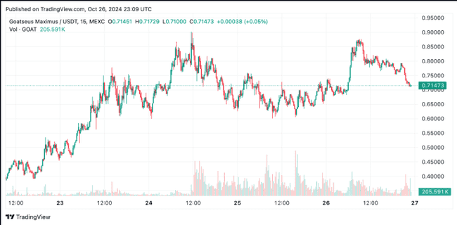 GOAT迷因币风靡市场:揭秘其引爆热潮的背后原因