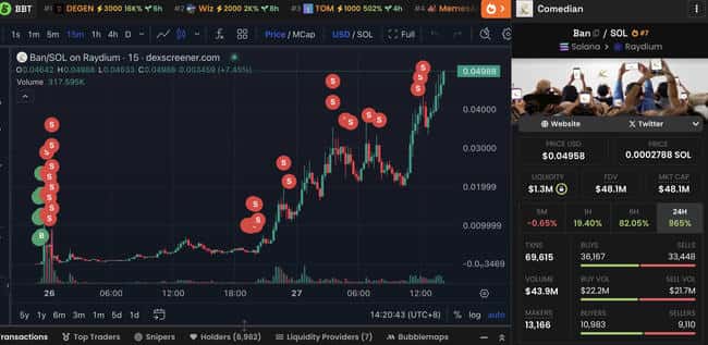 巨鲸动态曝光：Animoca Brands大举撤资，从Binance提现2000万枚SAND，总值高达495万美元！