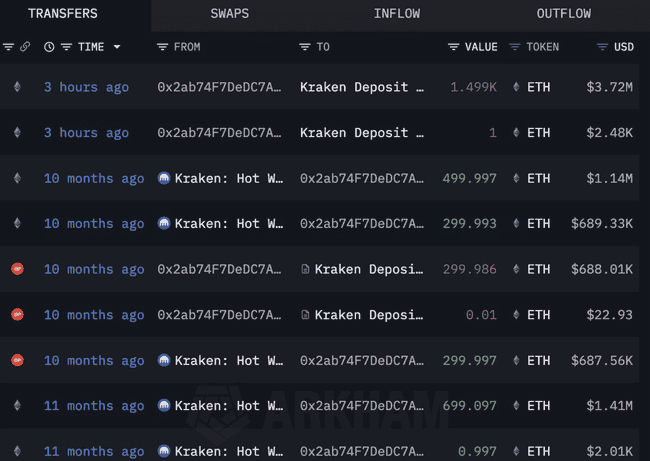 巨鲸动态曝光：Animoca Brands大举撤资，从Binance提现2000万枚SAND，总值高达495万美元！