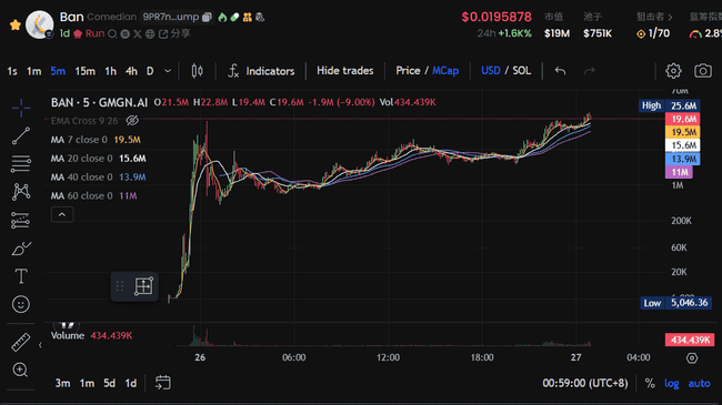 苏富比大香蕉市值飙升破千万,艺术Meme赛道能否超越AI Meme成新宠?