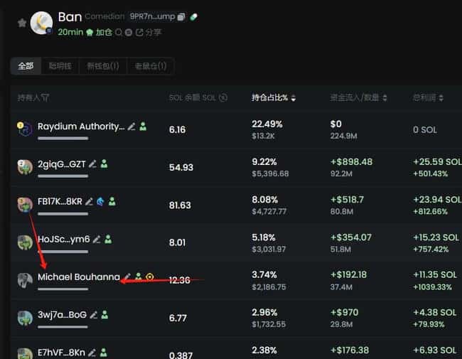 苏富比大香蕉市值飙升破千万,艺术Meme赛道能否超越AI Meme成新宠?