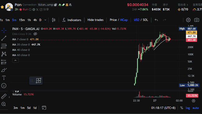 苏富比大香蕉市值飙升破千万,艺术Meme赛道能否超越AI Meme成新宠?