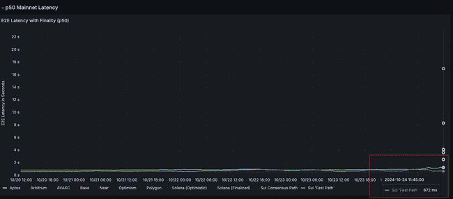 Sui生态深度剖析：高流入量伴随价格下跌，是潜力股还是泡沫破灭前兆？