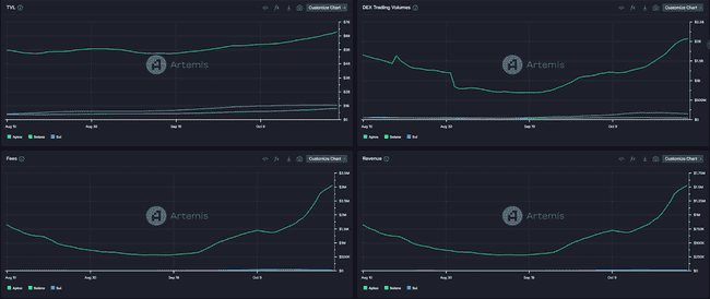 Sui生态深度剖析：高流入量伴随价格下跌，是潜力股还是泡沫破灭前兆？