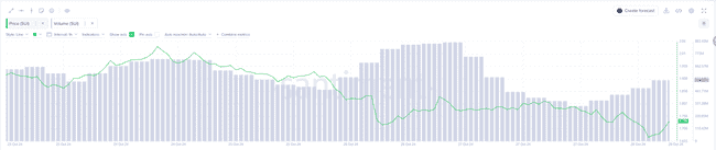 Sui生态深度剖析：高流入量伴随价格下跌，是潜力股还是泡沫破灭前兆？