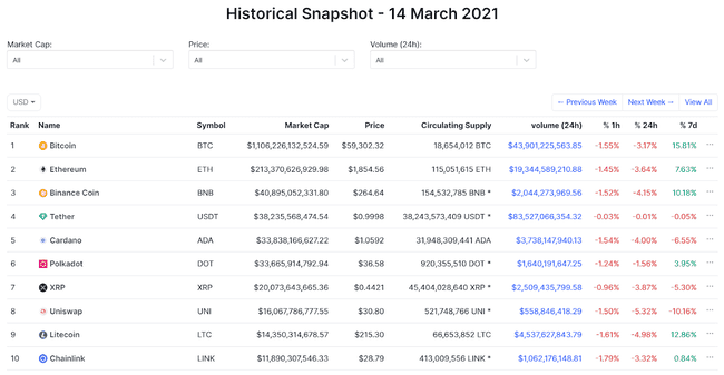 比特币市占率飙升,山寨币市场反弹曙光何时现?