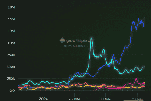 Layer2竞争格局重塑：巨头、老牌劲旅与黑马共舞，以太坊生态未来谁主沉浮？