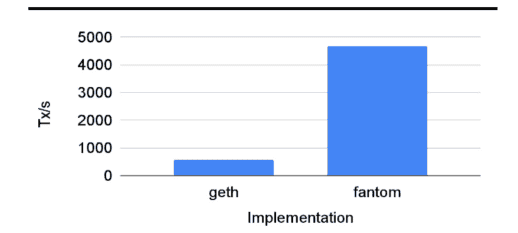 Layer2竞争格局重塑：巨头、老牌劲旅与黑马共舞，以太坊生态未来谁主沉浮？